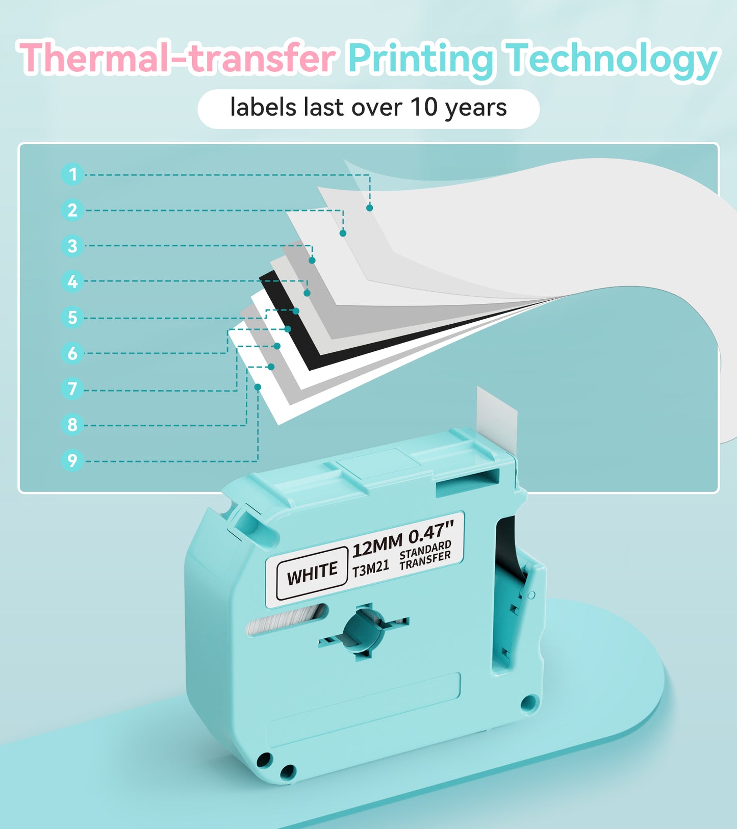 Vixic M950 M960 Label Tape Replacement for Brother M Tape M-K231s M231 MK231 M-231 Compatible with Brother PT-M95 PT-70BM PT-65 PT-80 PT-45 Label Maker,12mm 0.47 White,5 Pack