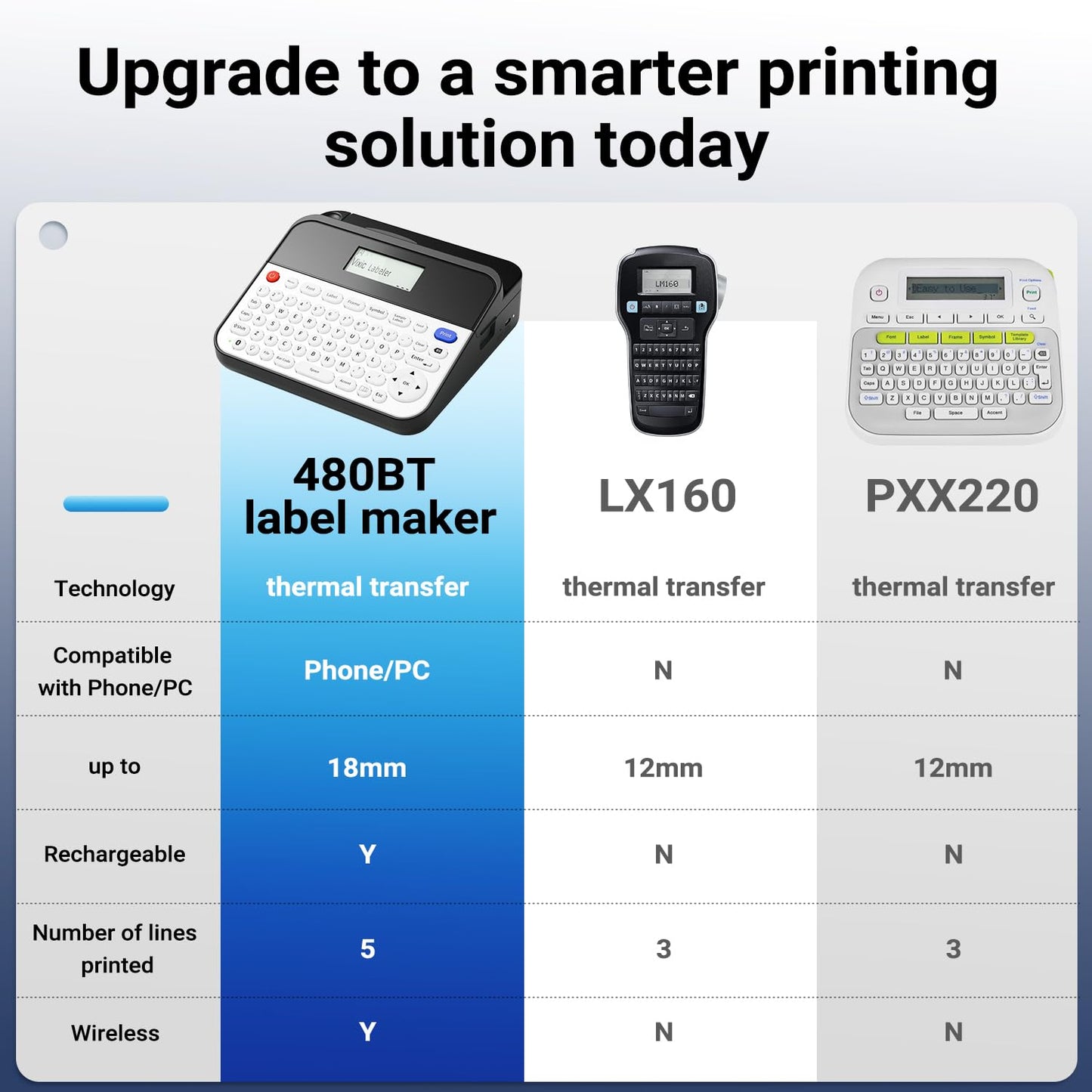 Vixic Label Printer D480BT Business PC Connectable Label Maker Machine with Tape Connect and Create via Bluetooth, Handheld, Rechargeable 18mm Keyboard Label Maker for Office Organization