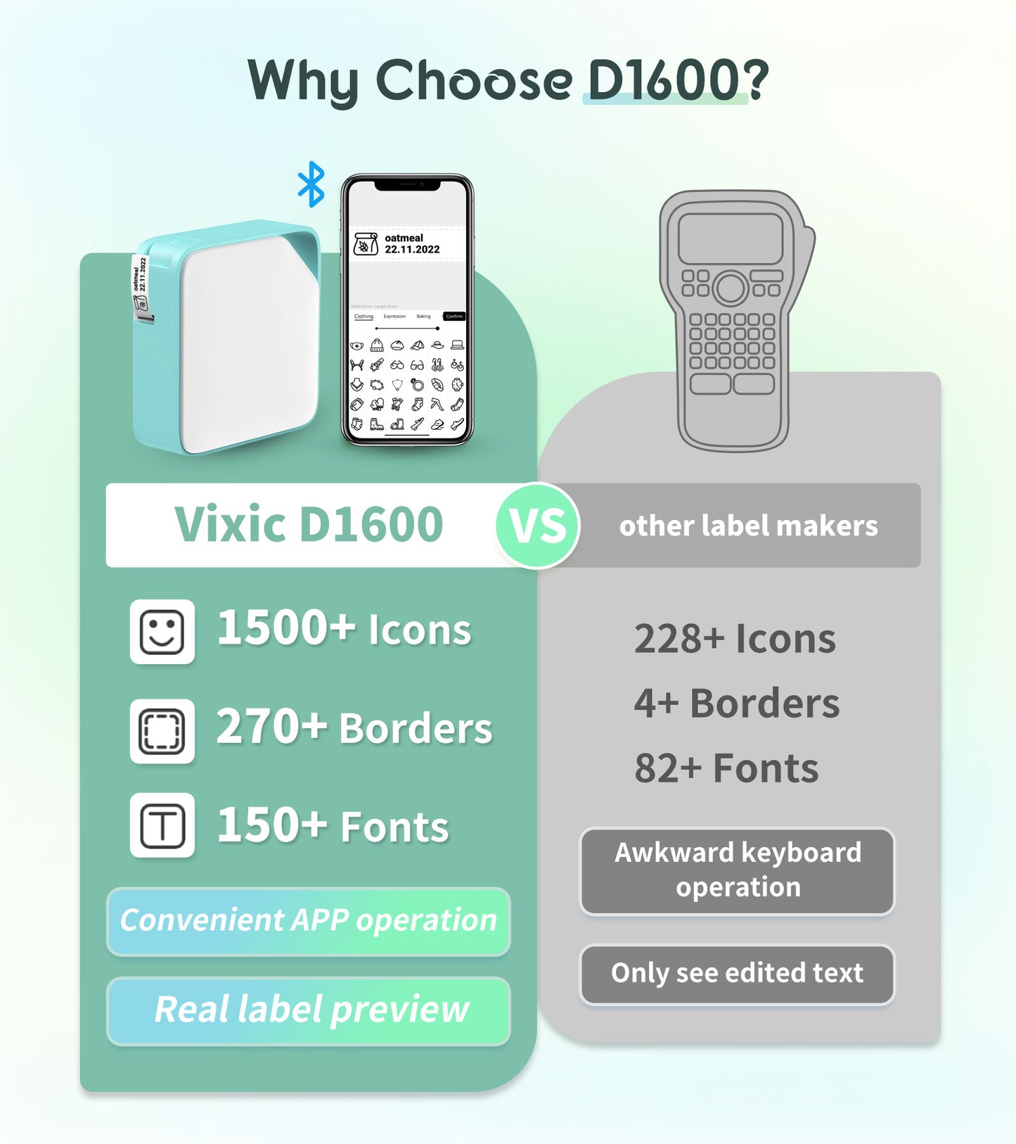 Vixic D1600 Bluetooth Label Maker Machine with 1 Tape